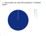 V&yacute;sledky dotazn&iacute;ku: Va&scaron;e spokojenost je pro n&aacute;s tou největ&scaron;&iacute; odměnou!
