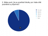 V&yacute;sledky dotazn&iacute;ku: Va&scaron;e spokojenost je pro n&aacute;s tou největ&scaron;&iacute; odměnou!