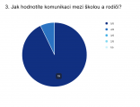 V&yacute;sledky dotazn&iacute;ku: Va&scaron;e spokojenost je pro n&aacute;s tou největ&scaron;&iacute; odměnou!