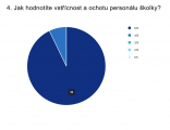 V&yacute;sledky dotazn&iacute;ku: Va&scaron;e spokojenost je pro n&aacute;s tou největ&scaron;&iacute; odměnou!