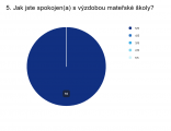 V&yacute;sledky dotazn&iacute;ku: Va&scaron;e spokojenost je pro n&aacute;s tou největ&scaron;&iacute; odměnou!