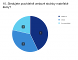 V&yacute;sledky dotazn&iacute;ku: Va&scaron;e spokojenost je pro n&aacute;s tou největ&scaron;&iacute; odměnou!